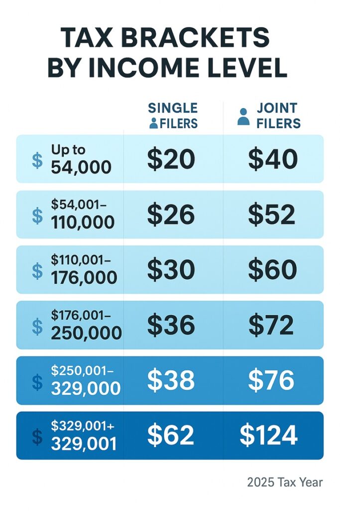 Colorado taxpayers will get TABOR refund for 2025 - 98.5 KYGO